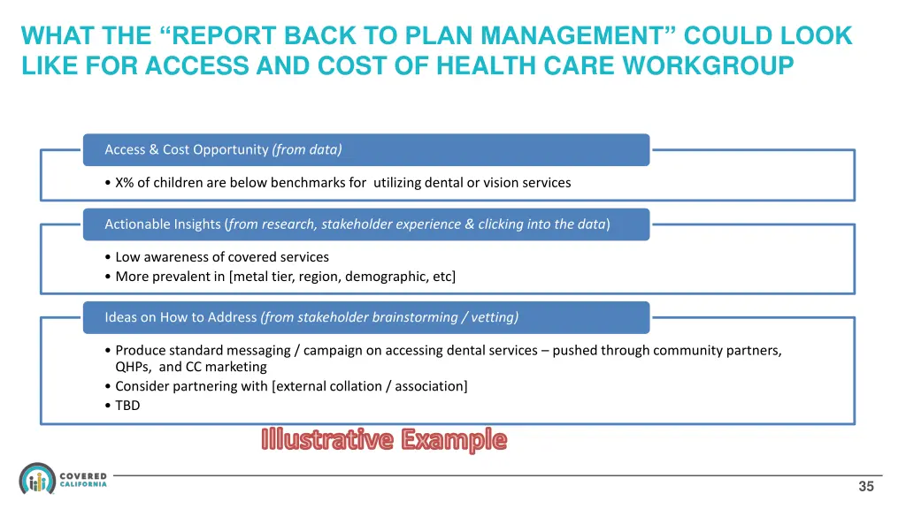 what the report back to plan management could