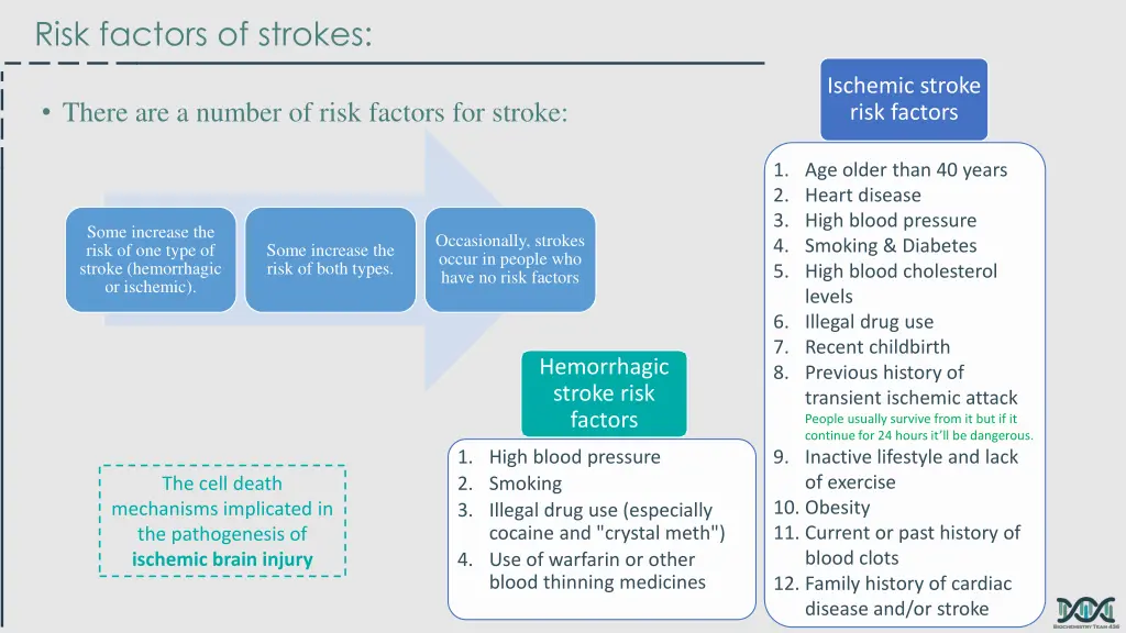 risk factors of strokes