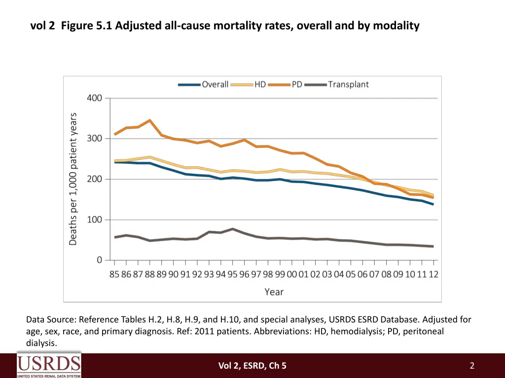 vol 2 figure 5 1 adjusted all cause mortality