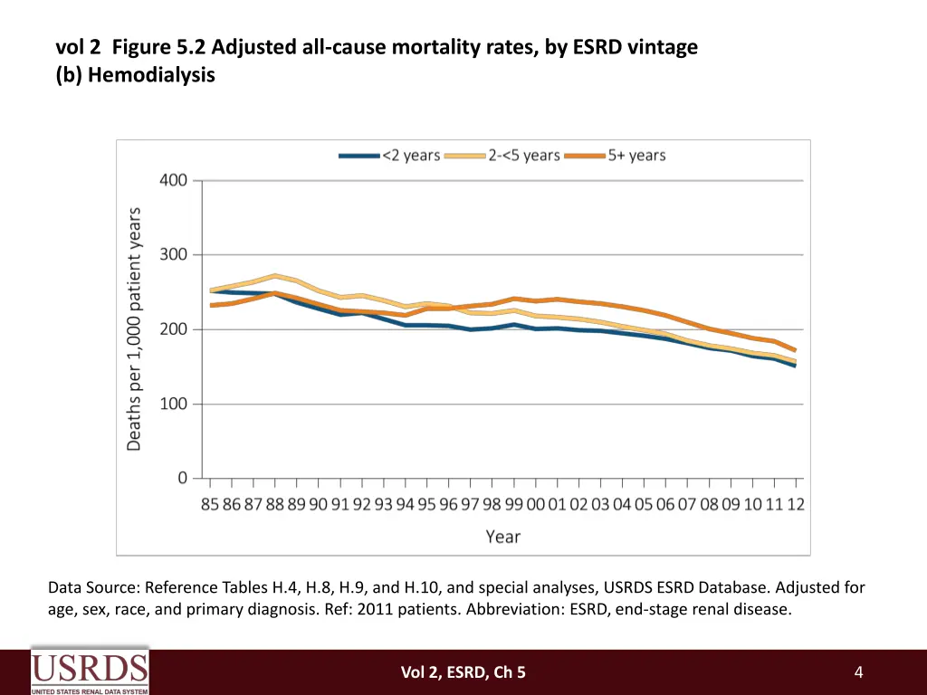 vol 2 figure 5 2 adjusted all cause mortality 1