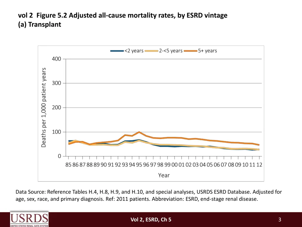 vol 2 figure 5 2 adjusted all cause mortality