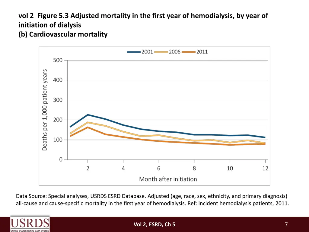 vol 2 figure 5 3 adjusted mortality in the first 1