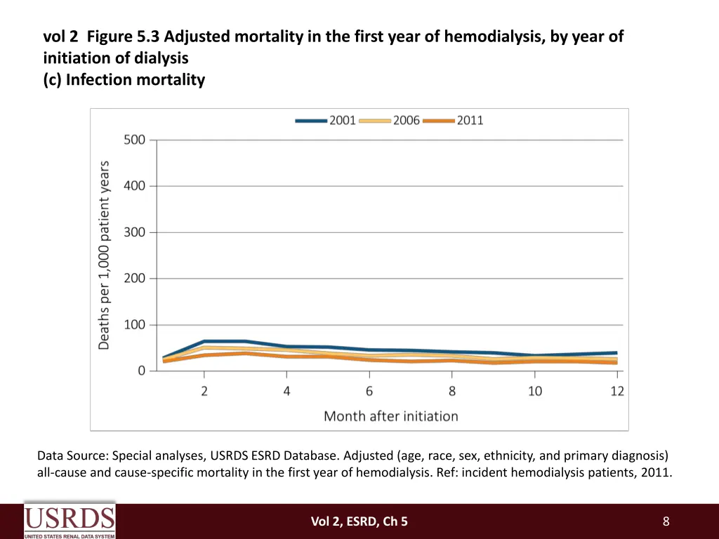 vol 2 figure 5 3 adjusted mortality in the first 2