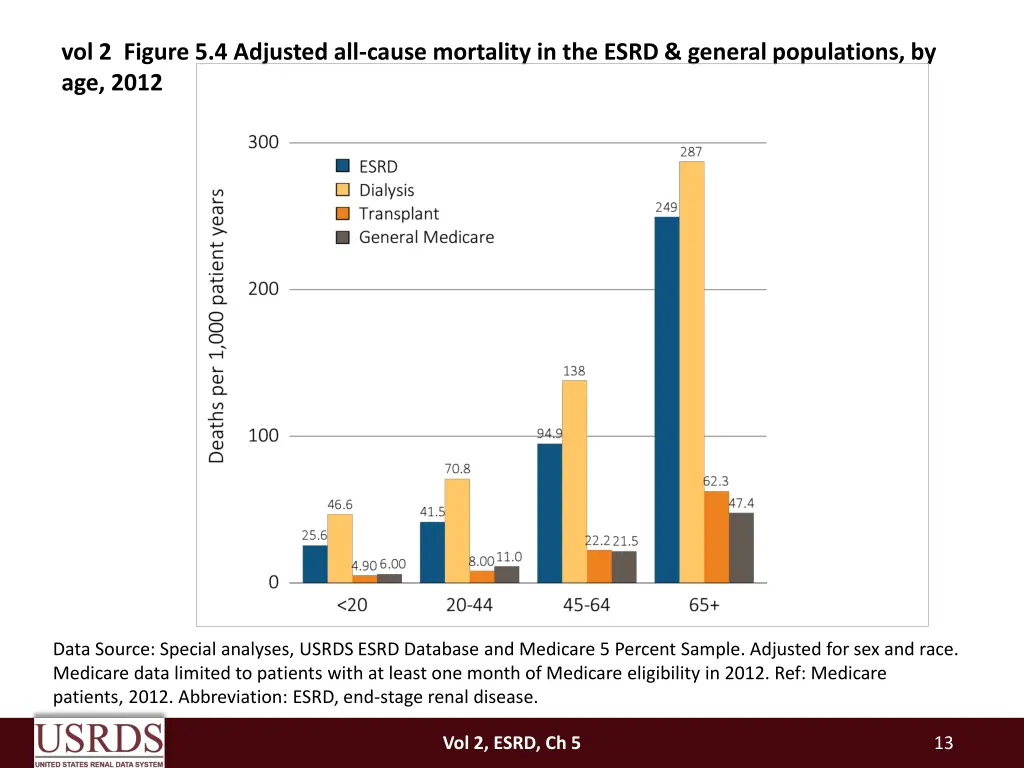vol 2 figure 5 4 adjusted all cause mortality