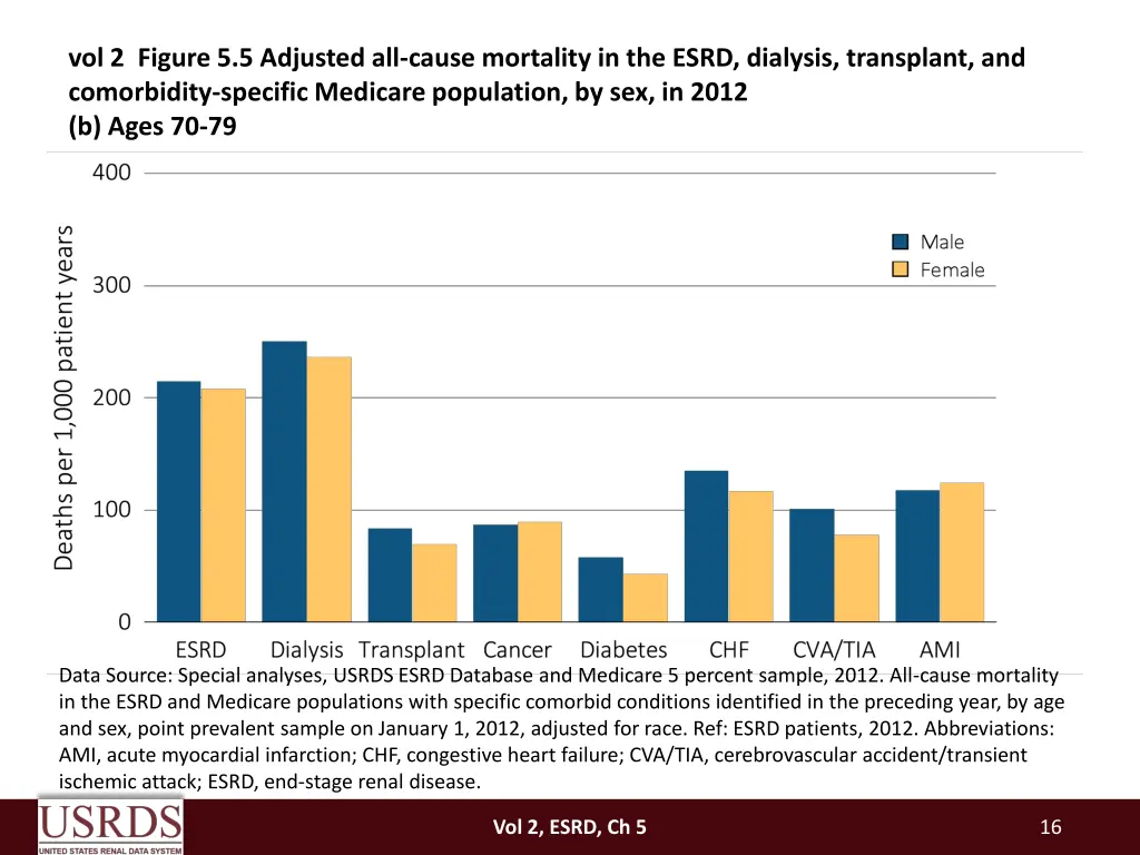 vol 2 figure 5 5 adjusted all cause mortality 1