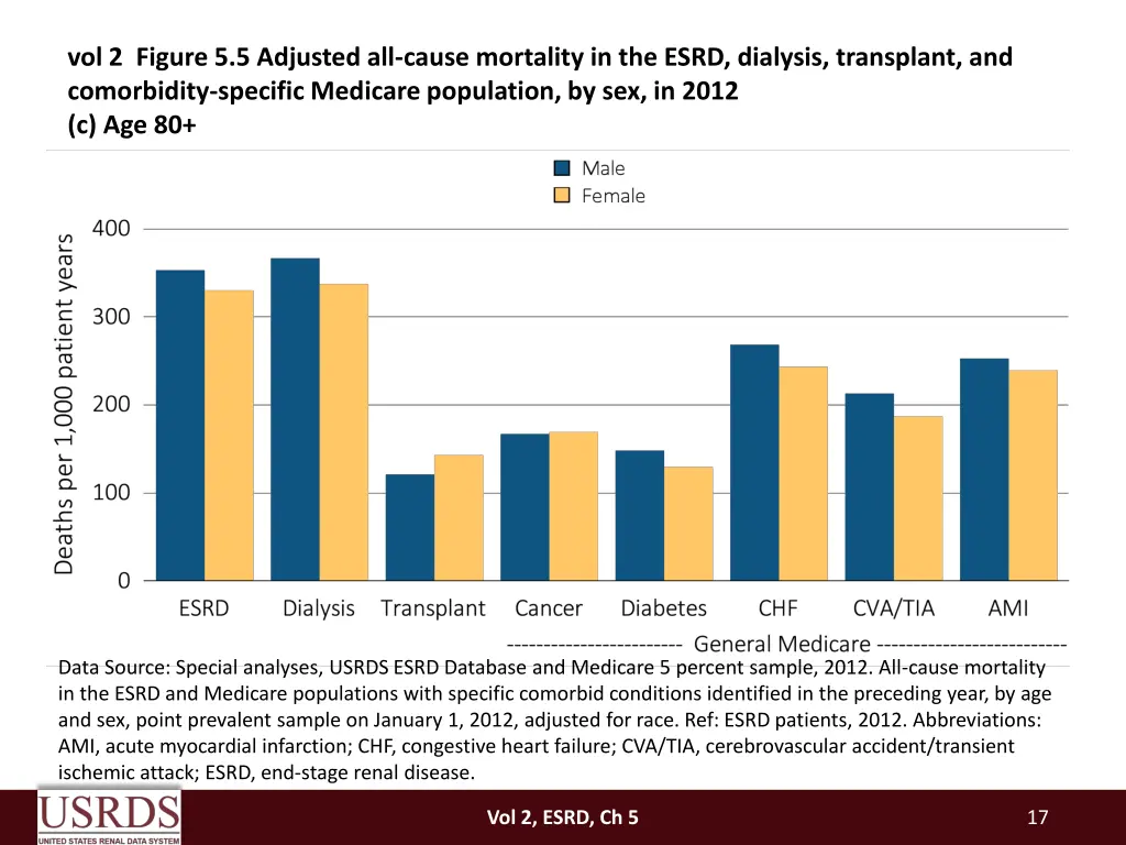 vol 2 figure 5 5 adjusted all cause mortality 2