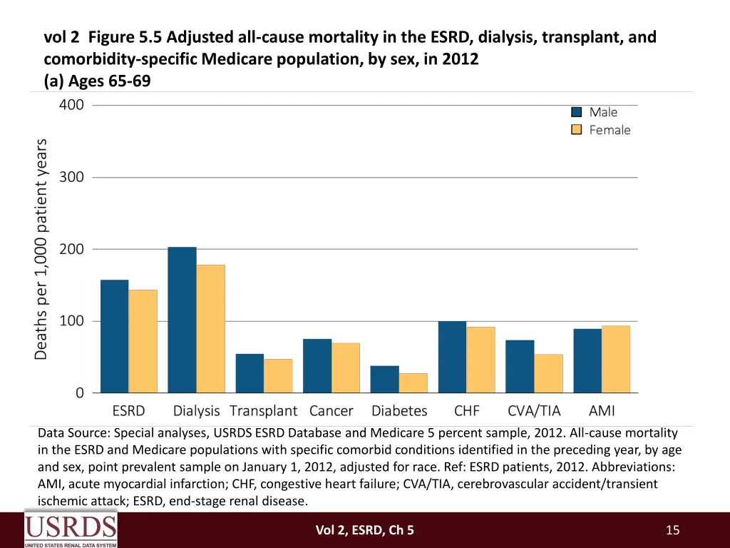 vol 2 figure 5 5 adjusted all cause mortality