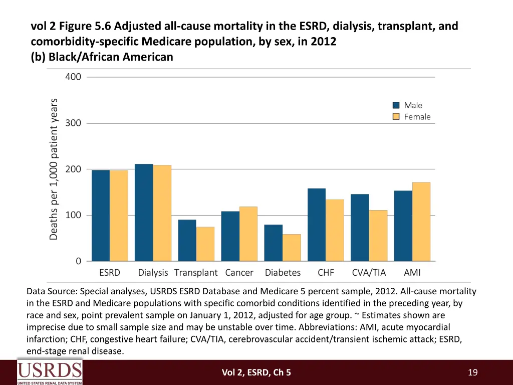 vol 2 figure 5 6 adjusted all cause mortality 1