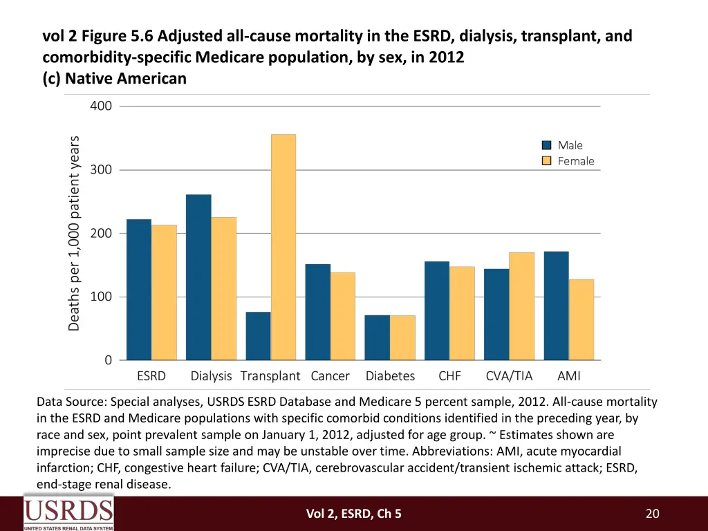 vol 2 figure 5 6 adjusted all cause mortality 2