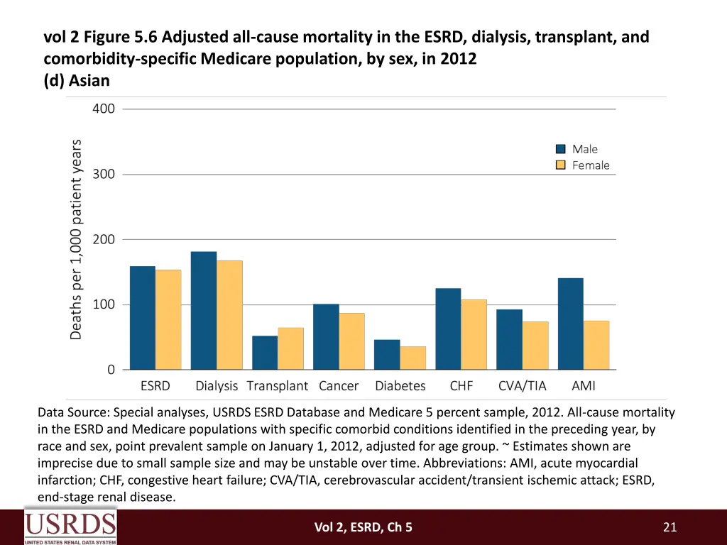 vol 2 figure 5 6 adjusted all cause mortality 3