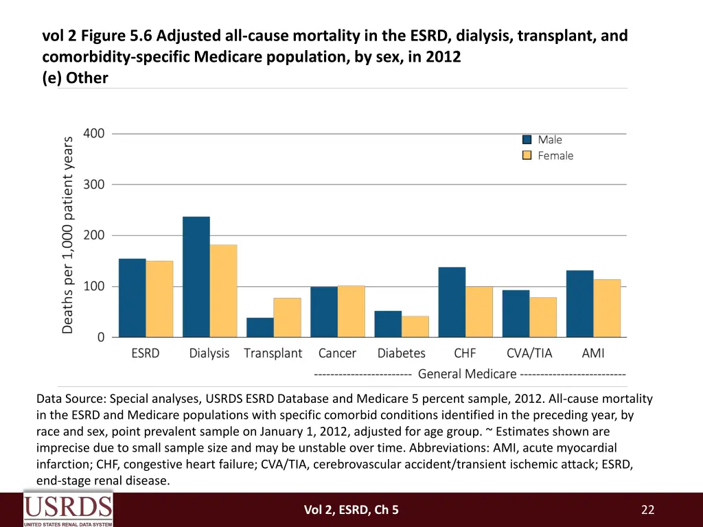 vol 2 figure 5 6 adjusted all cause mortality 4