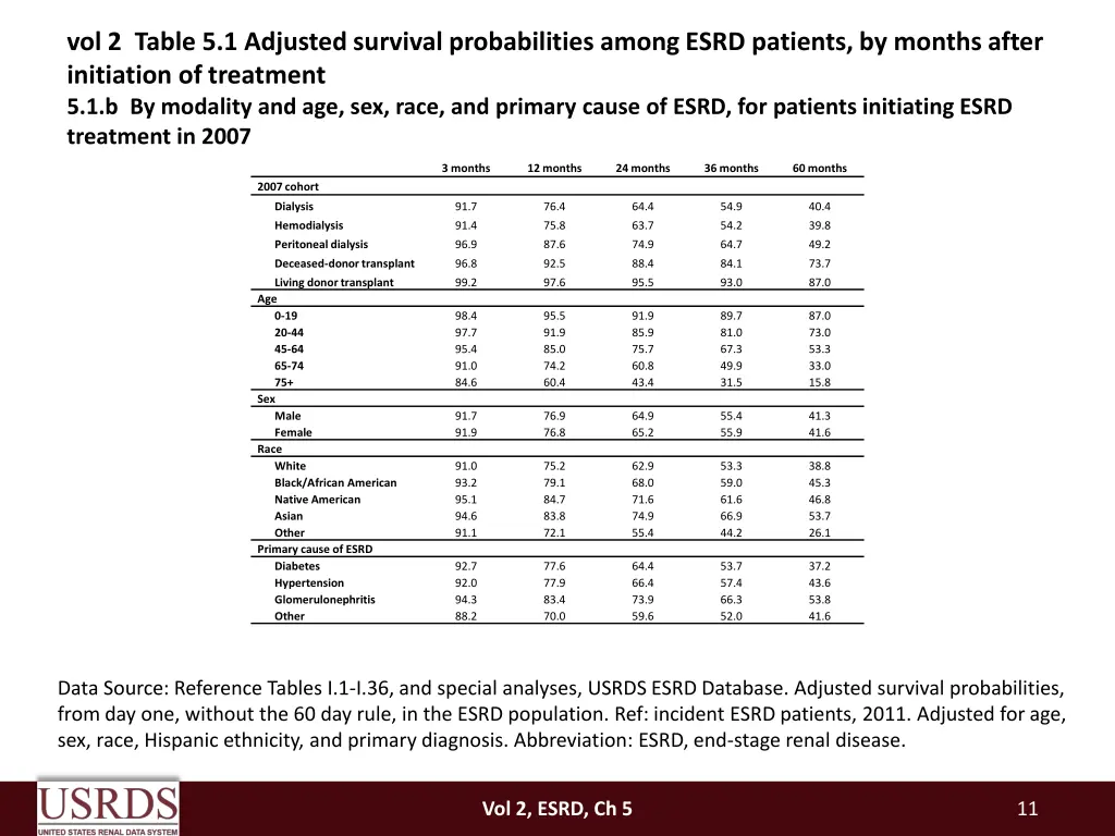 vol 2 table 5 1 adjusted survival probabilities 1