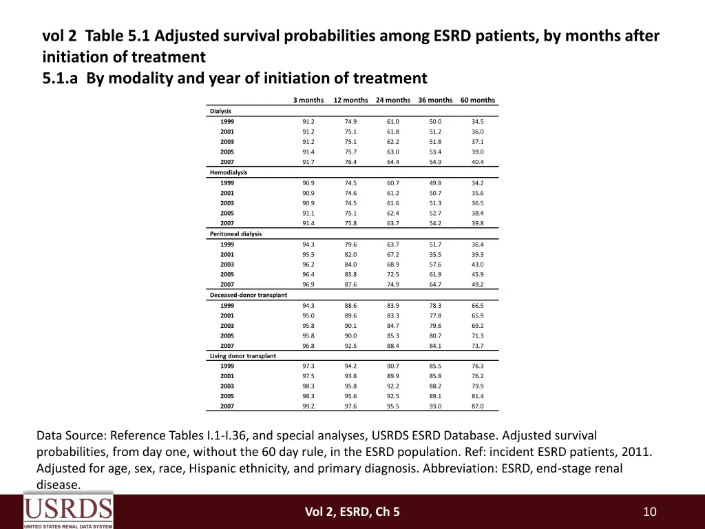 vol 2 table 5 1 adjusted survival probabilities