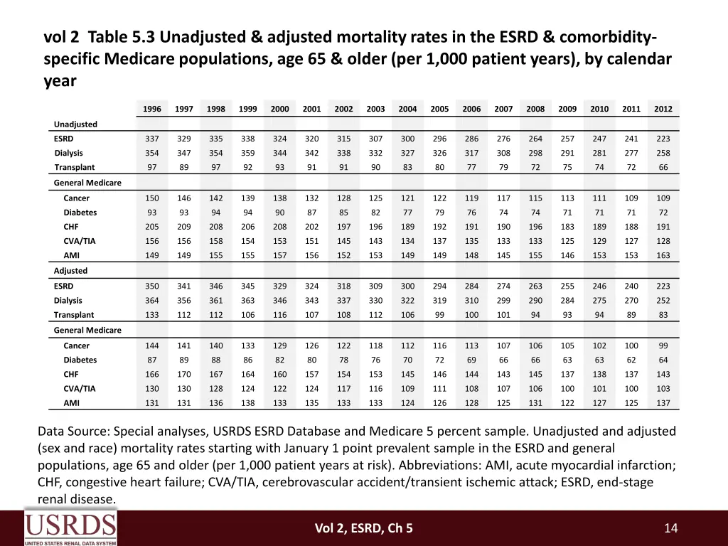 vol 2 table 5 3 unadjusted adjusted mortality
