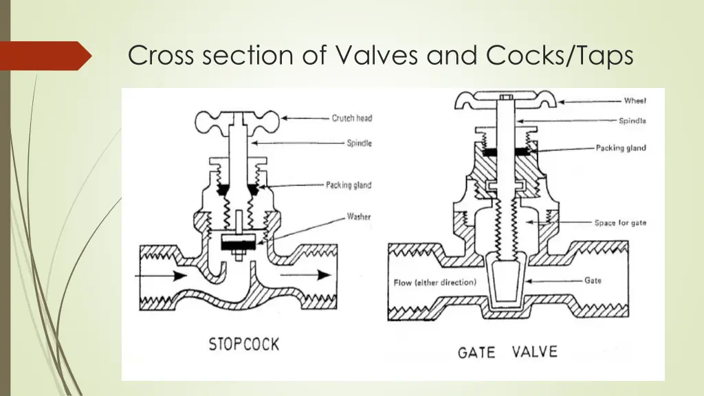 cross section of valves and cocks taps