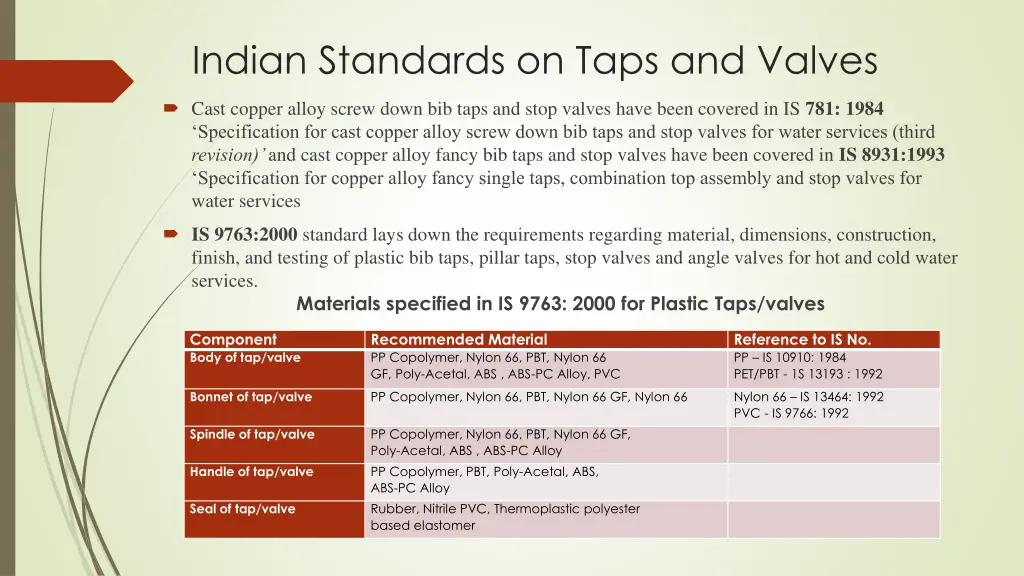 indian standards on taps and valves
