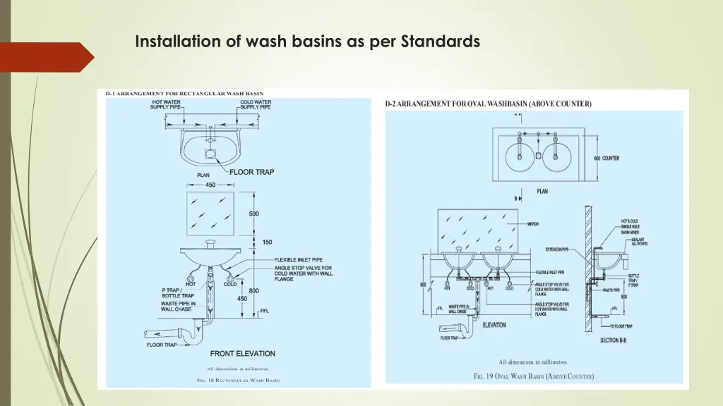 installation of wash basins as per standards