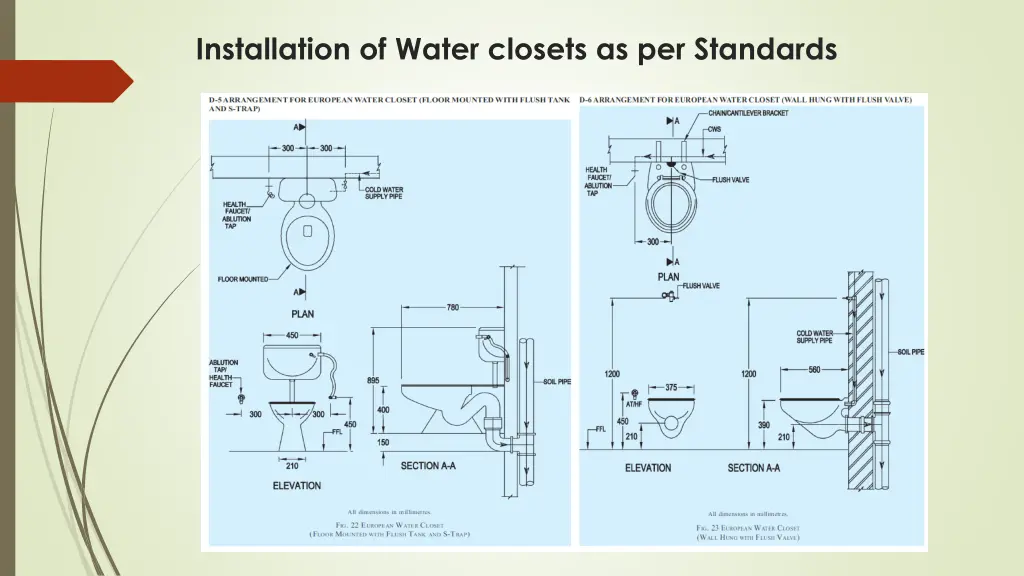 installation of water closets as per standards
