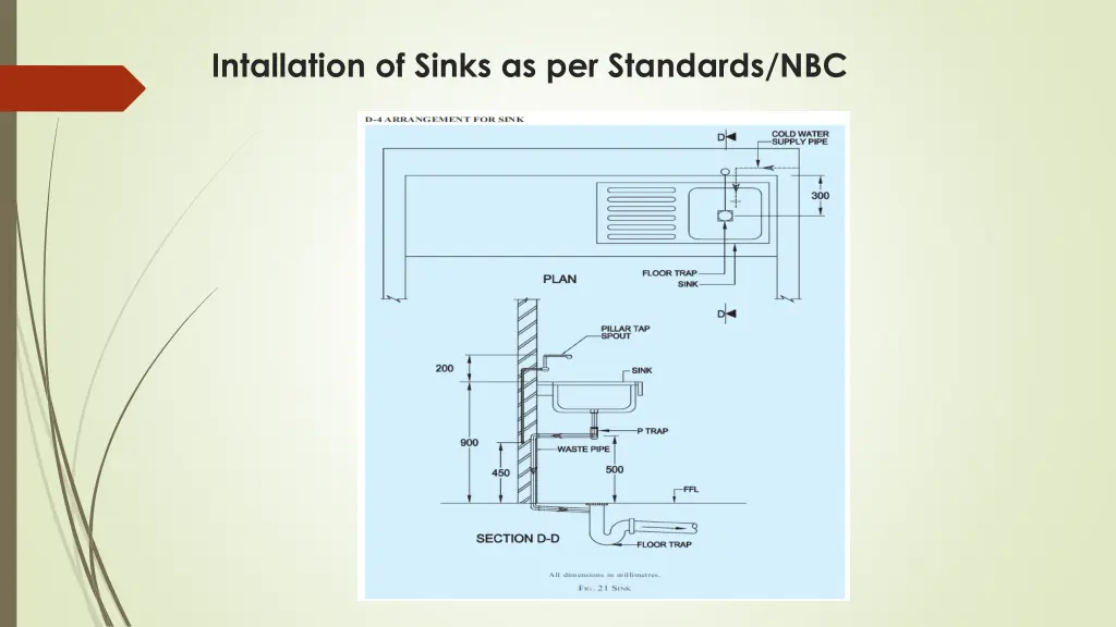 intallation of sinks as per standards nbc