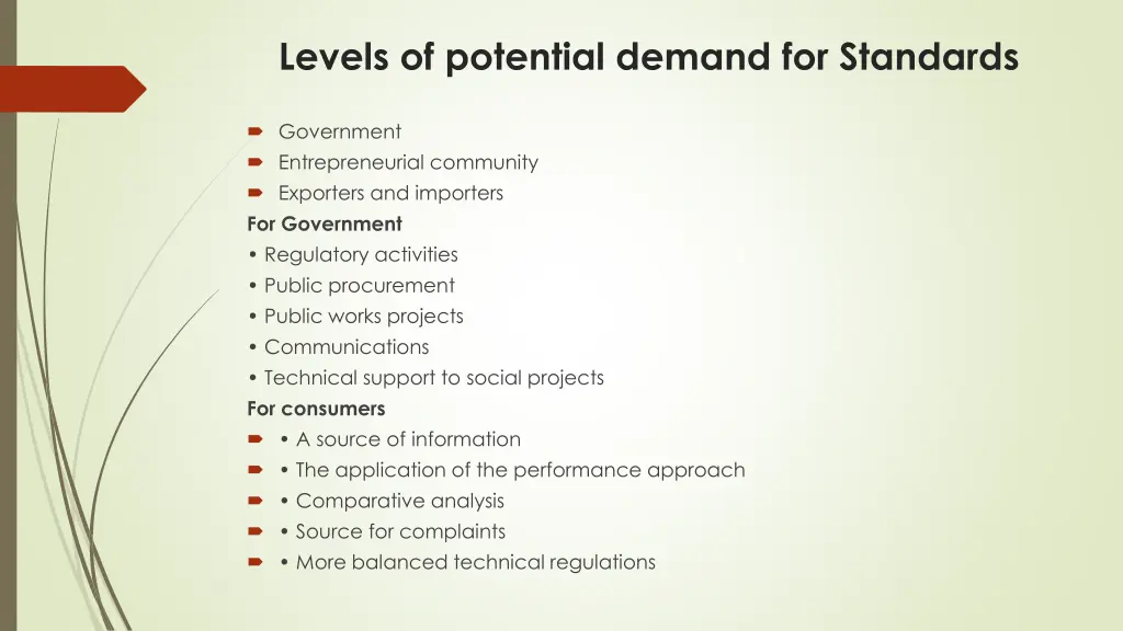 levels of potential demand for standards