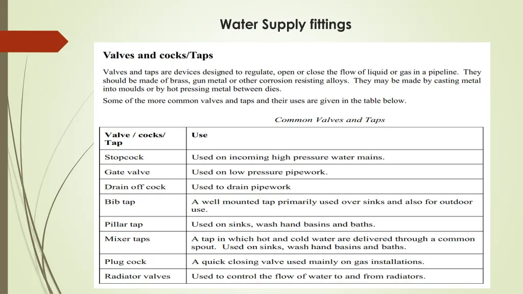 water supply fittings