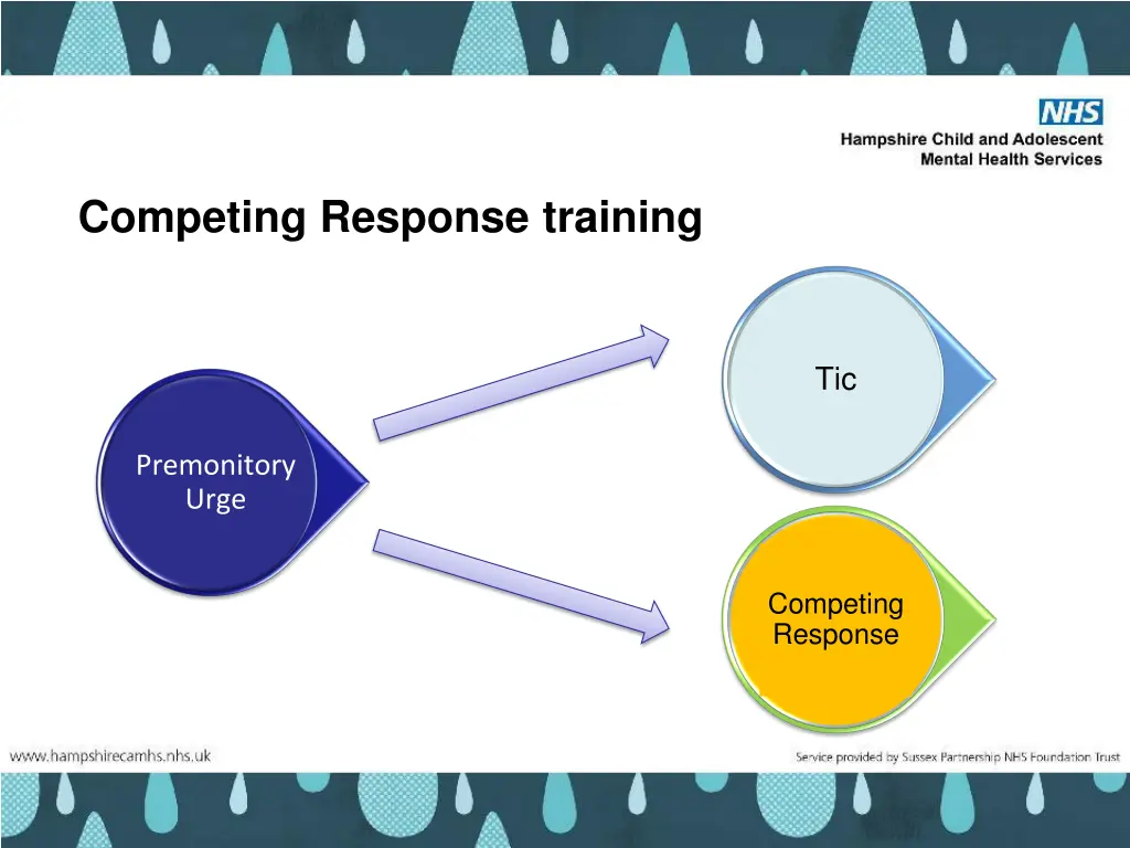 competing response training 1