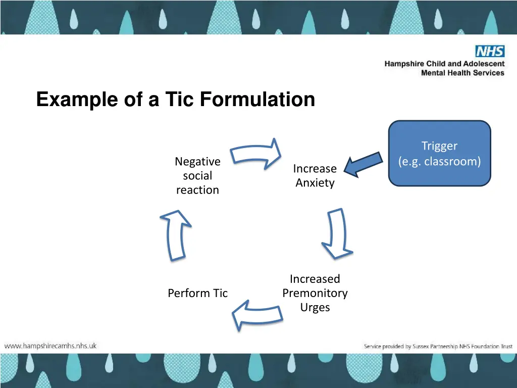 example of a tic formulation