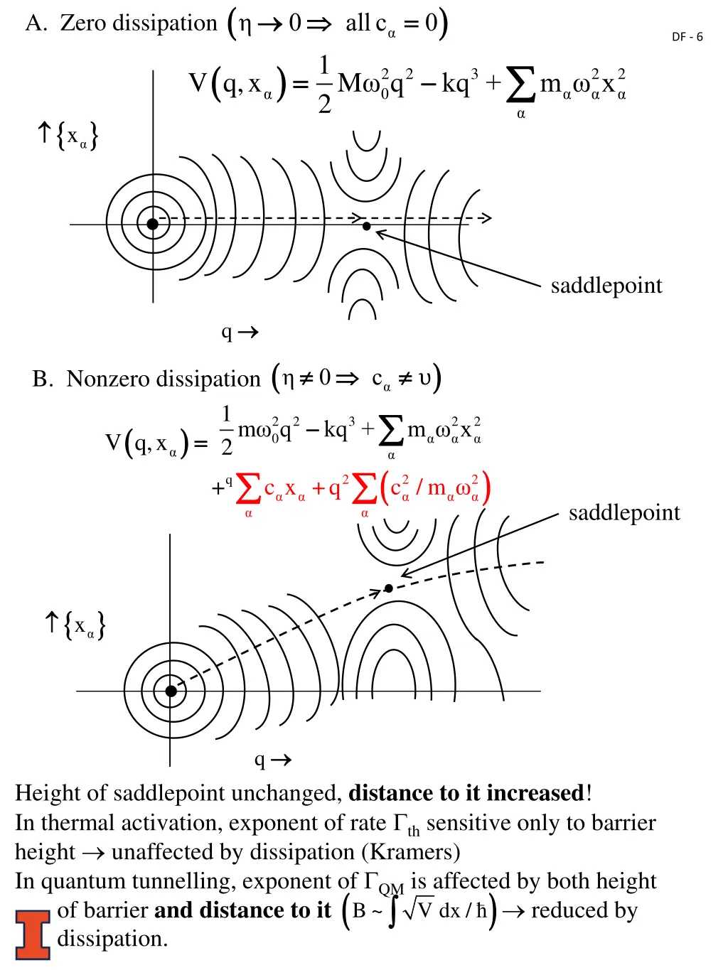 a zero dissipation