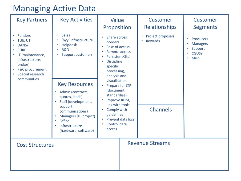 managing active data
