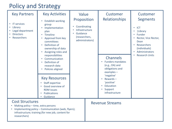 policy and strategy