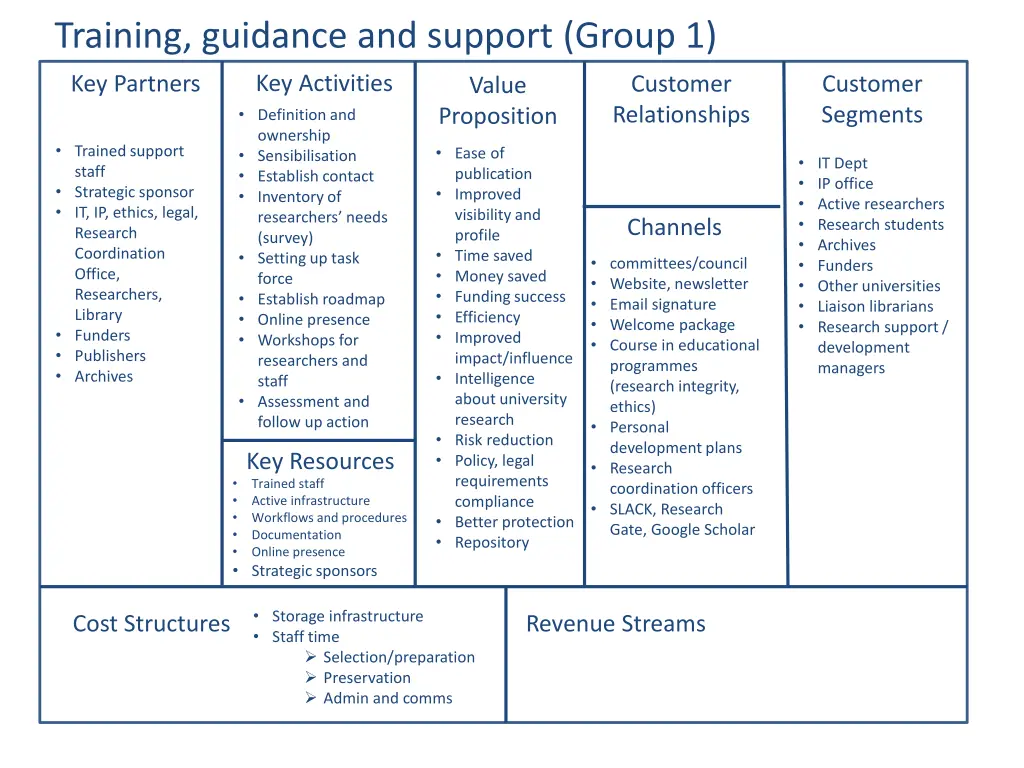 training guidance and support group 1