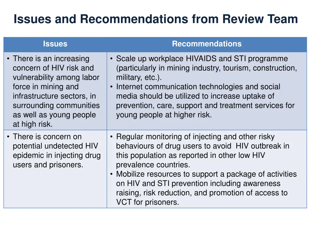 issues and recommendations from review team 2