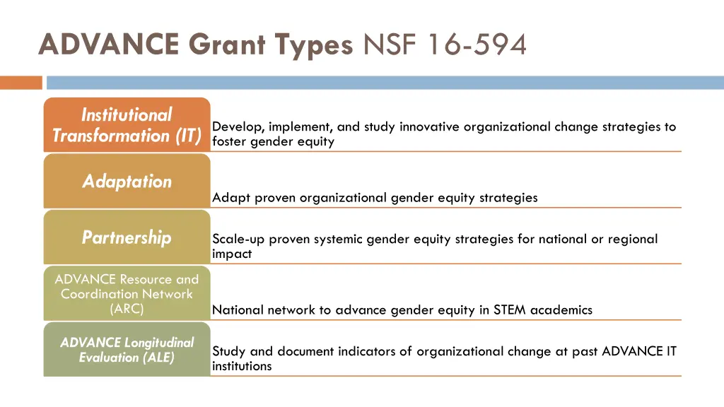 advance grant types nsf 16 594