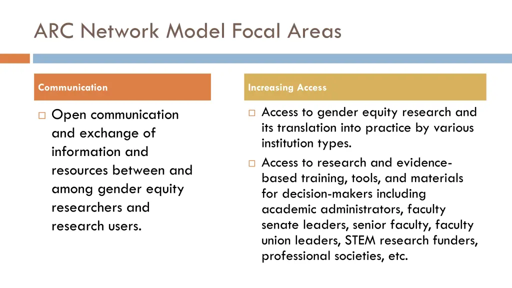 arc network model focal areas