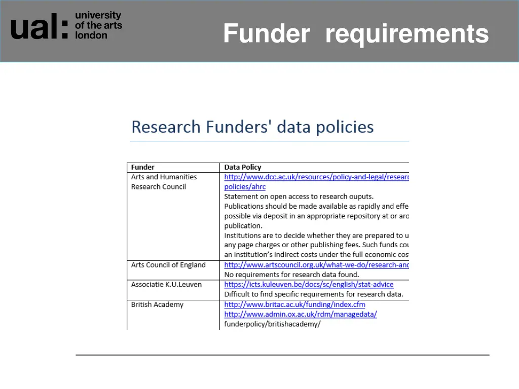 funder requirements