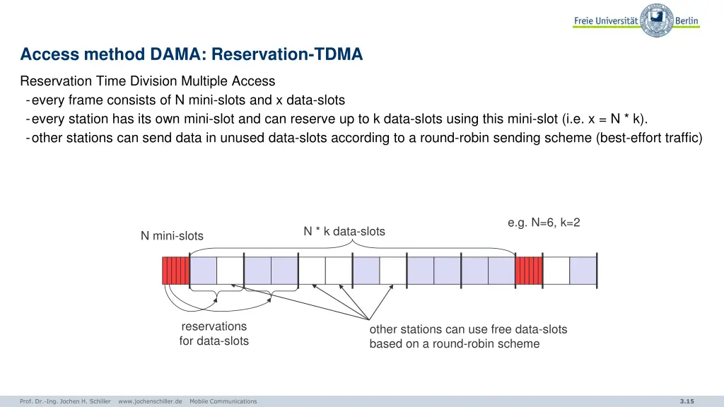 access method dama reservation tdma