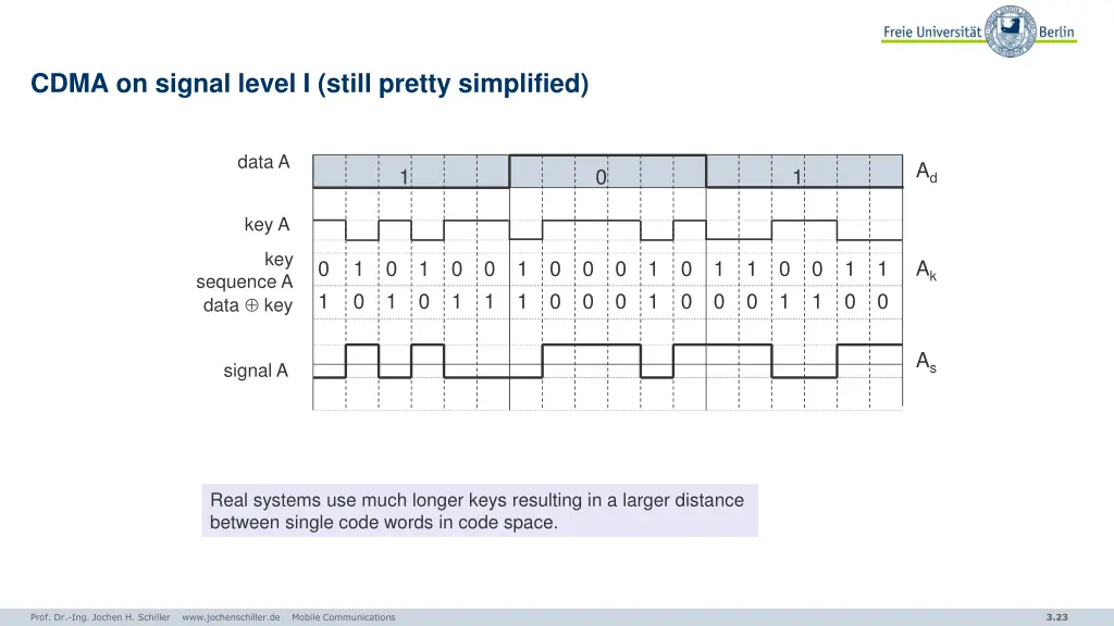 cdma on signal level i still pretty simplified