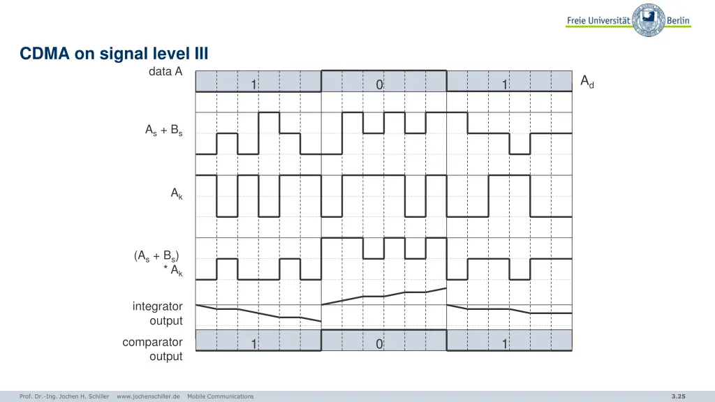 cdma on signal level iii
