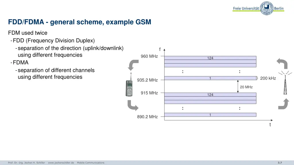 fdd fdma general scheme example gsm