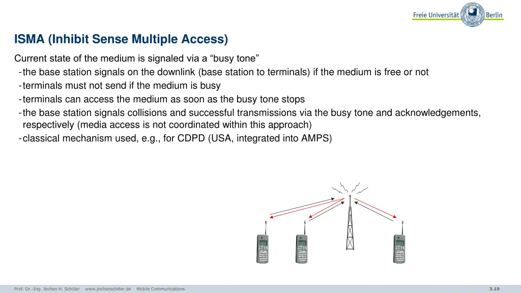 isma inhibit sense multiple access
