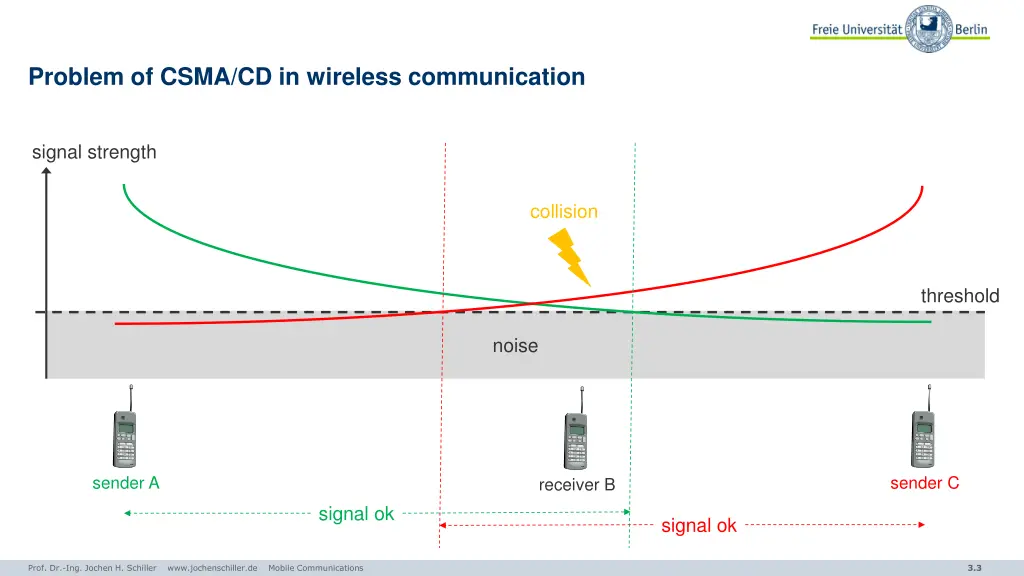 problem of csma cd in wireless communication