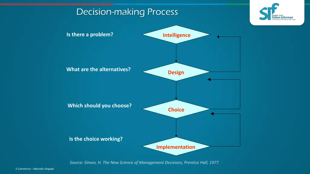 decision making process