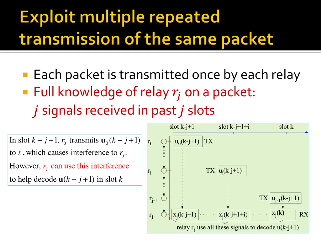 each packet is transmitted once by each relay