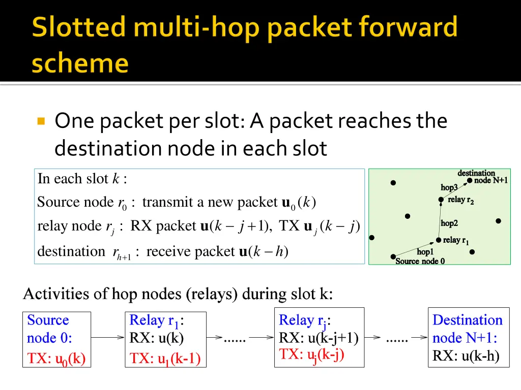 one packet per slot a packet reaches