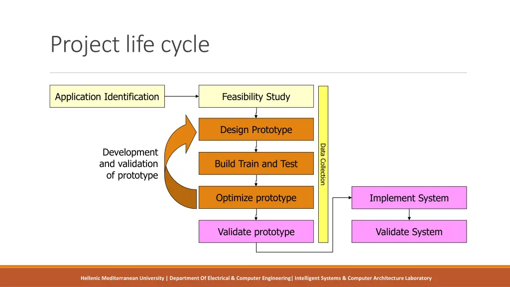 project life cycle