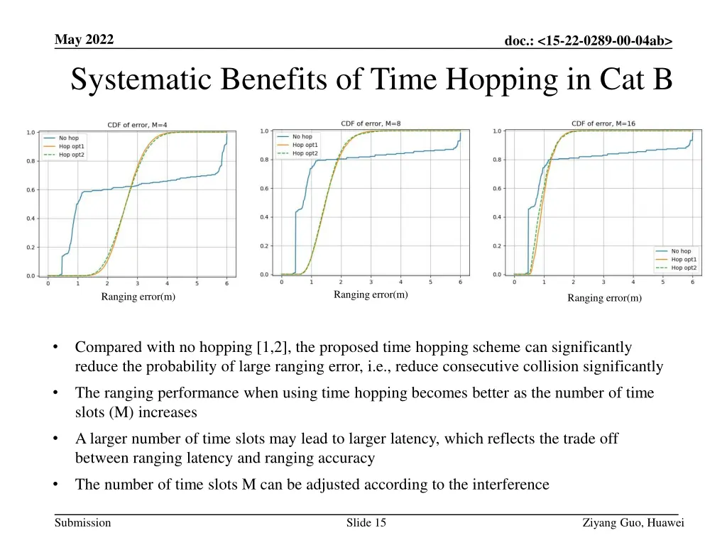 may 2022 systematic benefits of time hopping 1