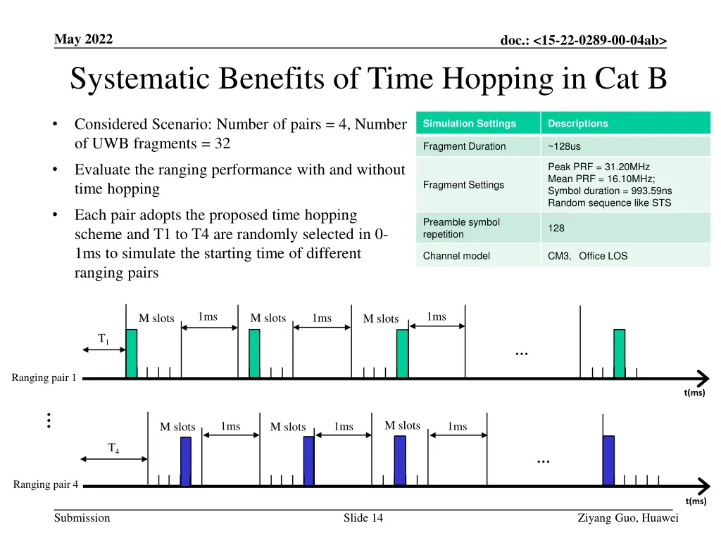 may 2022 systematic benefits of time hopping