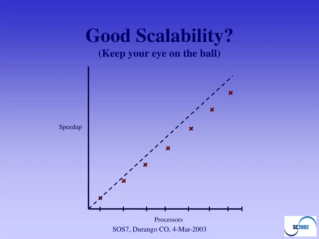 good scalability keep your eye on the ball