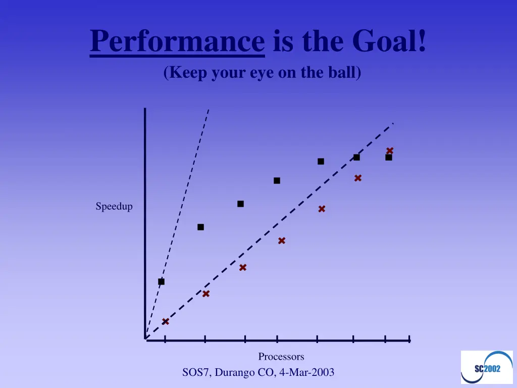 performance is the goal keep your eye on the ball