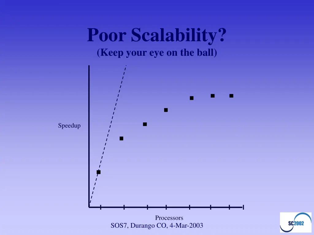 poor scalability keep your eye on the ball